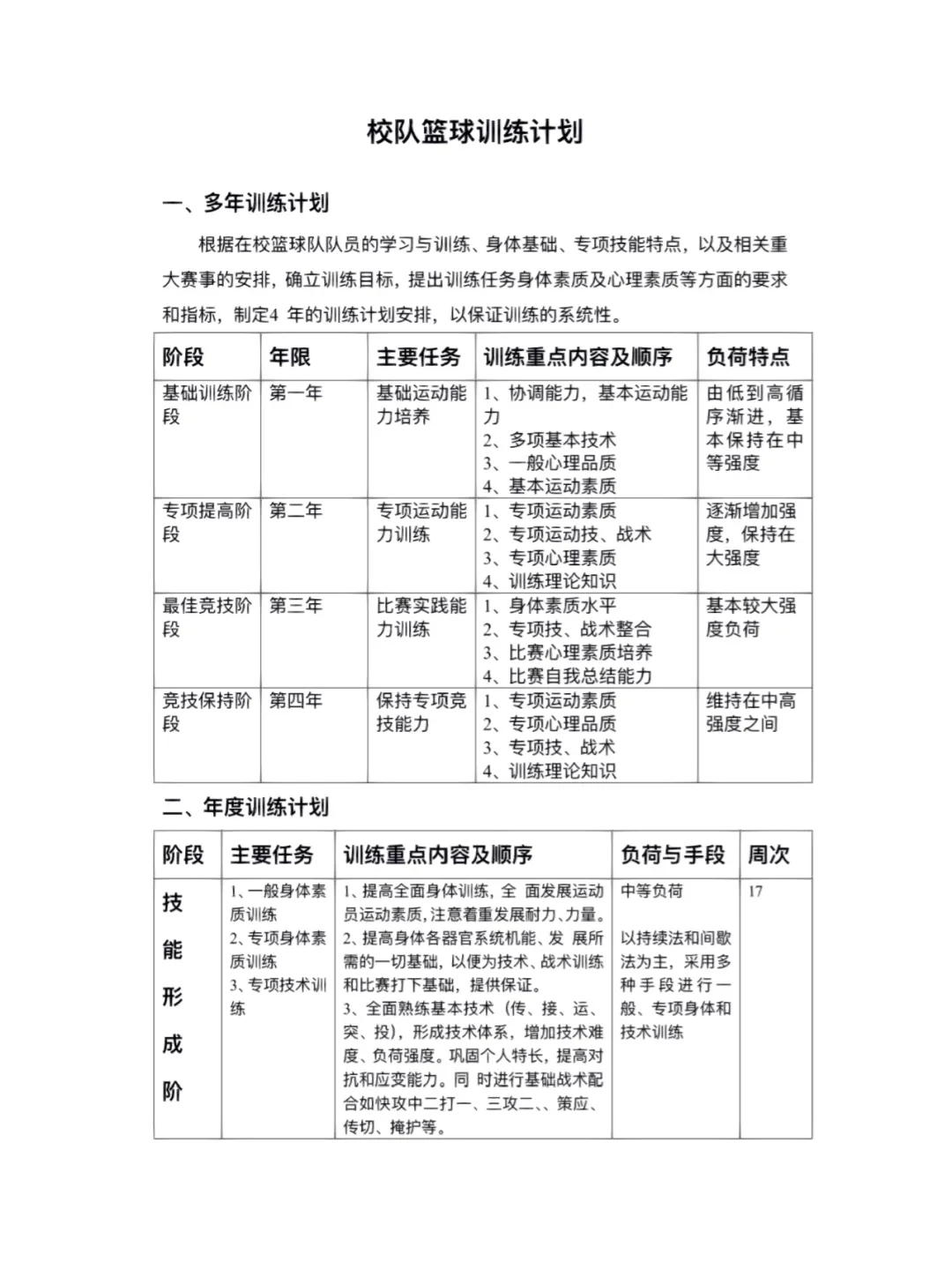 篮球运动员训练计划一周表